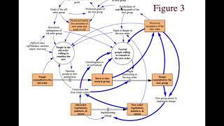 Why we need better qualitative system dynamics maps: the case of extensive evil by George Richardson