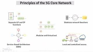 5G Features | Webinar