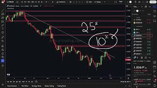 Chart of the Day: EUR/USD 