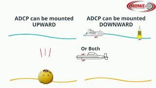 Rowe EDU - What are an ADCP and DVL