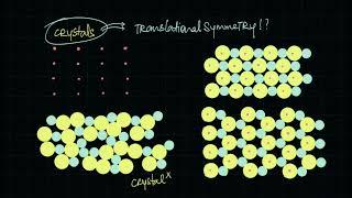 What are Bravais lattices? | Solids | Chemistry | Khan Academy