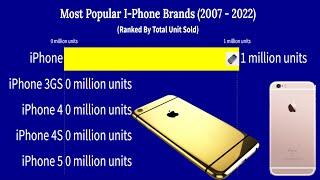 10 Most Popular I Phone Models (2007- 2022)|Smart Ranking Charts|