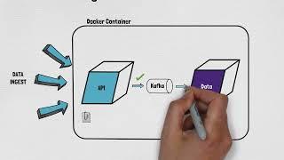 LogScale(formerly Humio) Log Workflow