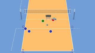 Volleyball drill: The 4 position run | planet.training