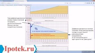 Дифференцированные или аннуитетные платежи по ипотеке