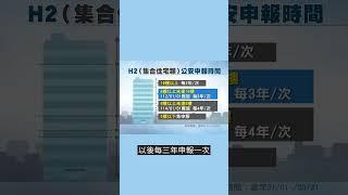 特派員精華｜建物公安申報｜公視 #獨立特派員 #Shorts