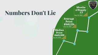 Phoenix Metro Real Estate Market Update for July