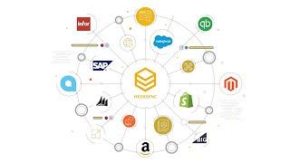 HexaSync Integration Platform Introduction