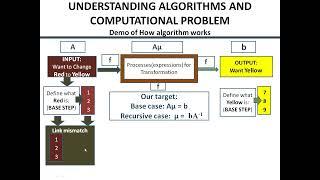 From the input to the output: A demo of how data is processed by algorithm inside the processor_1of3