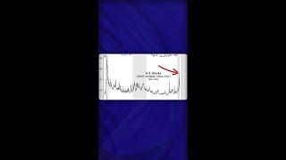 Market Volatility is on the Rise!