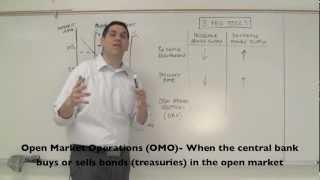 Macro 4.1- Money Market and FED Tools (Monetary Policy)