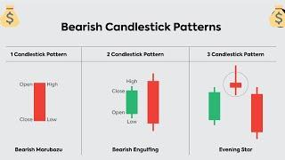 Candlesticks Analysis| Candlestick Patterns|tenstocks