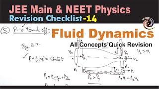 Fluid Dynamics | Revision Checklist 14 for JEE Main & NEET Physics