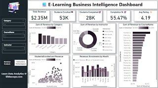E-Learning Business Intelligence Dashboard - Power BI
