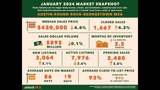 Austin January Market Update