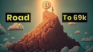 BITCOIN PRICE PREDICTION [ CRITICAL UPDATE, TUG OF WAR !! ]
