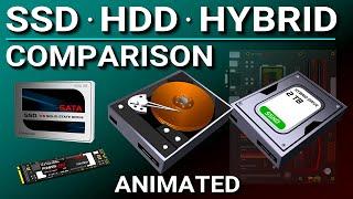 SSD vs Hard Drive vs Hybrid Drive