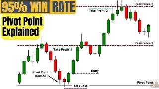 Pivot Point Trading Strategy Explained | How to use pivot point