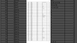 GATE XL 2023 ANSWER KEY RELEASED.!! #gate #gate2023 #gatexl #gatexl2023 #answerkey #released