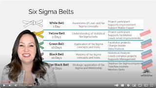 How long does it take to become a Lean Six Sigma Black Belt