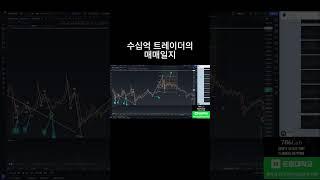 엘리어트 파동이론을 실전에서 쓰는 방법 #비트코인 #선물거래 #차트공부 #비트코인투자 #엘리어트파동 #코인차트공부 #차트분석 #abc #거래량 #기술적반등
