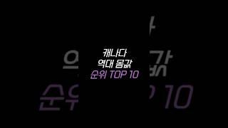 캐나다 역대 몸값 순위 TOP 10