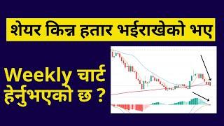 Nepse Chart Analysis | Not Good Indication in Weekly Chart