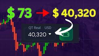 Pocket Option Scam | Binary Options Trading Strategy | Binary Options Tutorial | Trading Setup