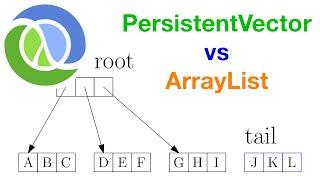 The surprising performance of immutable collections: Clojure's PersistentVector vs. Java's ArrayList