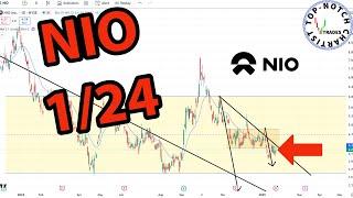 Nio Stock: Price Predictions Using Technical Analysis.