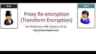 Proxy Re-encryption (Transformation Encryption)