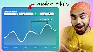 Make this Creative & Insightful Line Chart in Power BI 