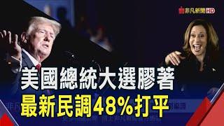 美選勝負難料!賀錦麗.川普最新民調48%打平 川普靠嗆辣言論.狂打經濟牌...年輕人支持度增!?｜非凡財經新聞｜20241014