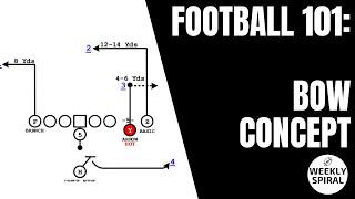 Football 101: Bow Concept