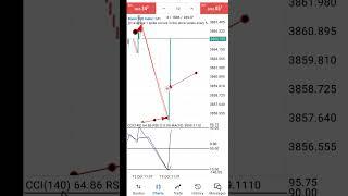 New spike detector for Boom and crash || 2023 STRATEGY