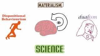 Armstrong's Nature of Mind: what is the mind?