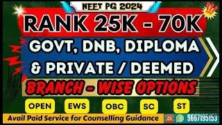 NEET PG 2024: Rank 25K-65K? Govt, DNB, Diploma & Private Branch Options in NEET PG COUNSELLING