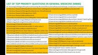 Medicine 9902 List Top Priority Question General Medicine Important Topic MBBS