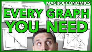 Macroeconomics Graphs Review