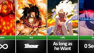 How long One Piece characters can Survive Under Lava