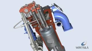 General Engine Working Principles | Wärtsilä