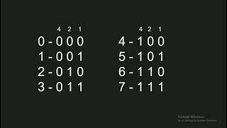 Basic of binary ll Lecture -1 ll CS Club