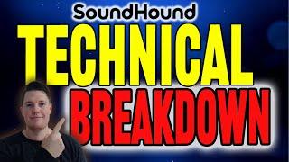  SoundHound Technical Breakdown: What’s NEXT for SOUN | Options Signal $13 Low | SOUN Analysis