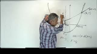 ️חקירת פרבולה כיתה ט-מציאת פרמטר בתחילת השאלה-רמה גבוהה מהרגיל.