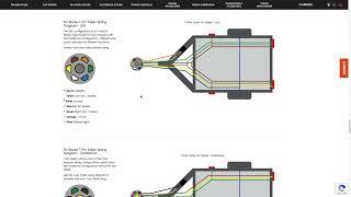 MidwestDIY - How to wire a 4 Pin or 7 Pin Trailer and the Differences Between the Two.