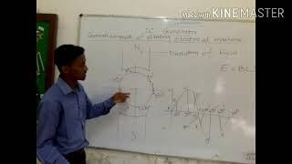 General concept of rotating electrical machine (Electrician)