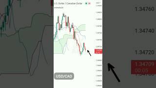  ICHIMOKU TRICKS #shorts  #trading