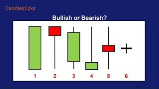 How to Read Candlestick Charts