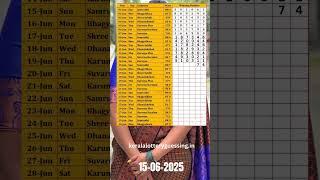 15-6-2025 Kerala lottery guessing SM7 #shorts