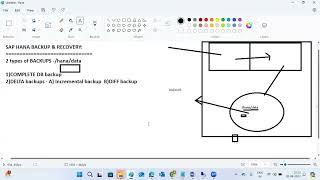SAP HANA 2.0 - BACKUP & RECOVERY